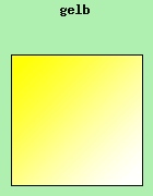 Die Kronbltter sind gelb bis hellgelb.